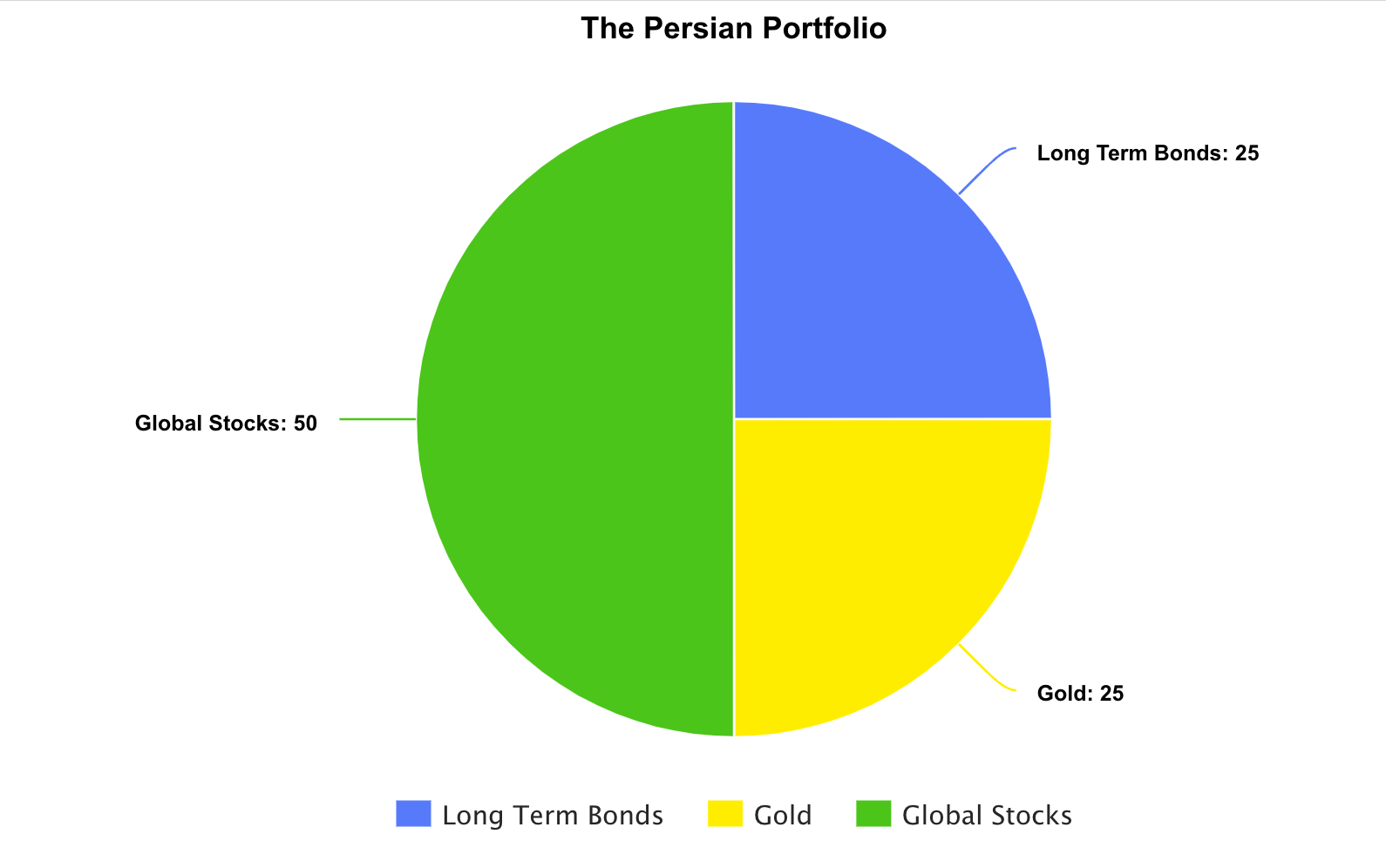 the-persian-portfolio-amin-eftegarie